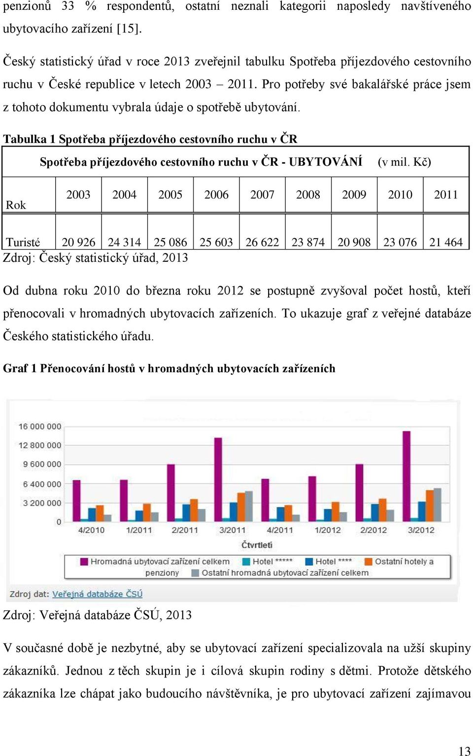 Pro potřeby své bakalářské práce jsem z tohoto dokumentu vybrala údaje o spotřebě ubytování.