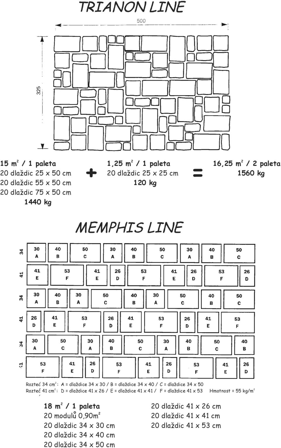 Roztec 41 cm : D = dlaždice 41 x 26 / E = dlaždice 41 x 41 / F = dlaždice 41 x 53 Hmotnost = 55 kg/m 2 2 2 18 m / 1 paleta 2 20