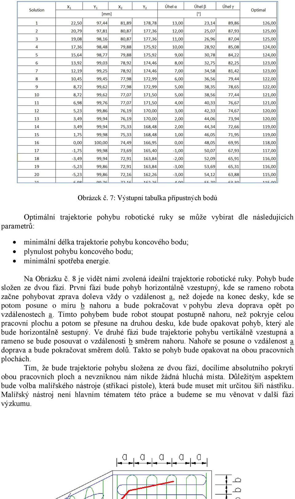 koncového bodu; minimální spotřeba energie. Na Obrázku č. 8 je vidět námi zvolená ideální trajektorie robotické ruky. Pohyb bude složen ze dvou fází.