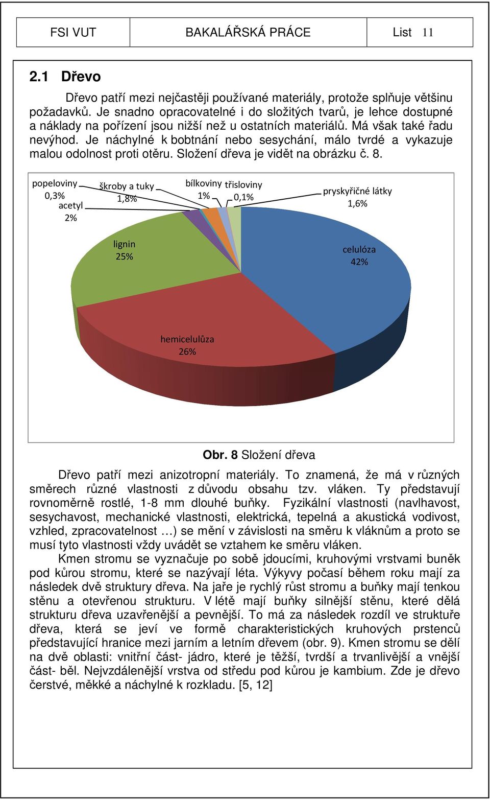 Je náchylné k bobtnání nebo sesychání, málo tvrdé a vykazuje malou odolnost proti otěru. Složení dřeva je vidět na obrázku č. 8.