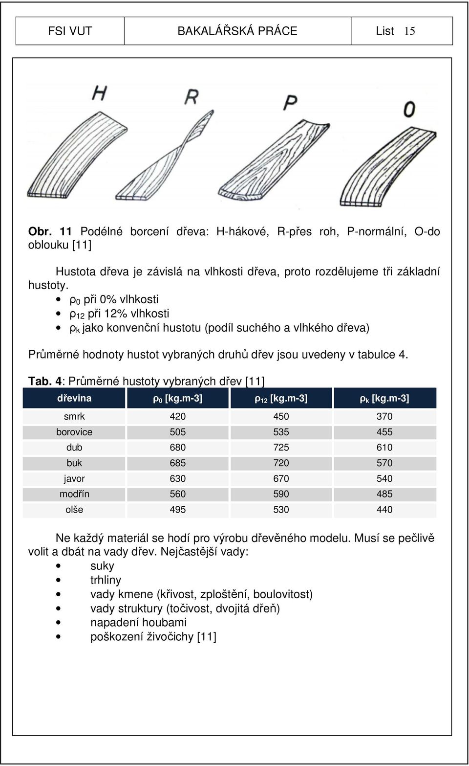 4: Průměrné hustoty vybraných dřev [11] dřevina ρ 0 [kg.m-3] ρ 12 [kg.m-3] ρ k [kg.