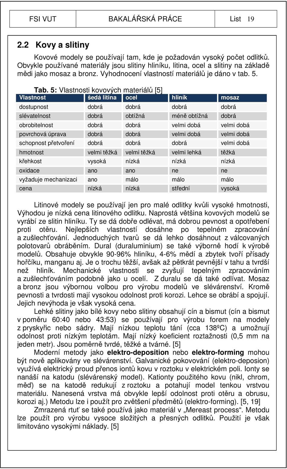 5: Vlastnosti kovových materiálů [5] Vlastnost šedá litina ocel hliník mosaz dostupnost dobrá dobrá dobrá dobrá slévatelnost dobrá obtížná méně obtížná dobrá obrobitelnost dobrá dobrá velmi dobá