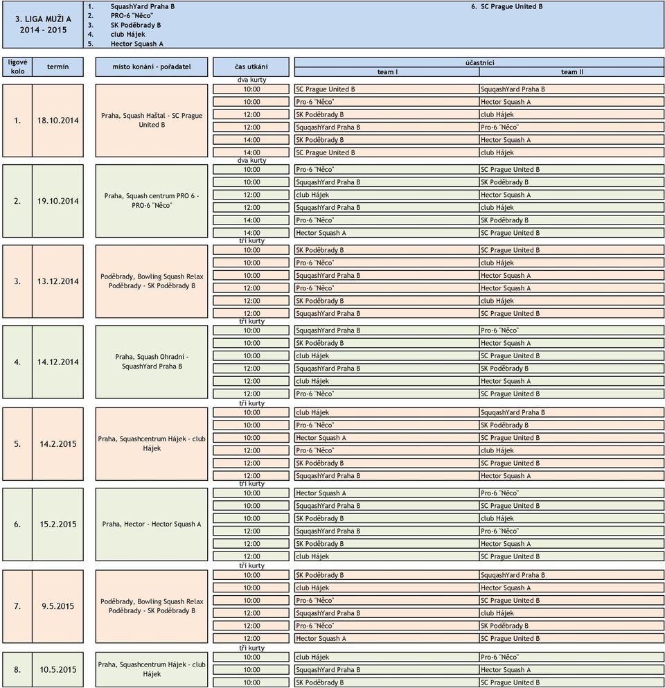 2015 Praha, Hector - Hector Squash A místo konání - pořadatel Praha, Squash Haštal - SC Prague United B Praha, Squash centrum PRO 6 - PRO-6 "Něco" Poděbrady, Bowling Squash Relax Poděbrady - SK