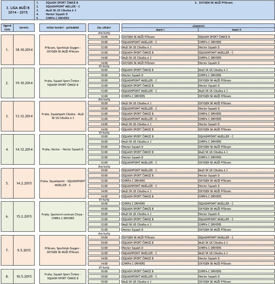 2015 Příbram, Sportklub Oxygen - OXYGEN SK MUŽI Příbram Praha, Squash Sport Čimice - SQUASH SPORT ČIMICE B Praha, Squashpark Cibulka - Muži SK US Cibulka A 3 Praha, Hector - Hector Squash D Praha,