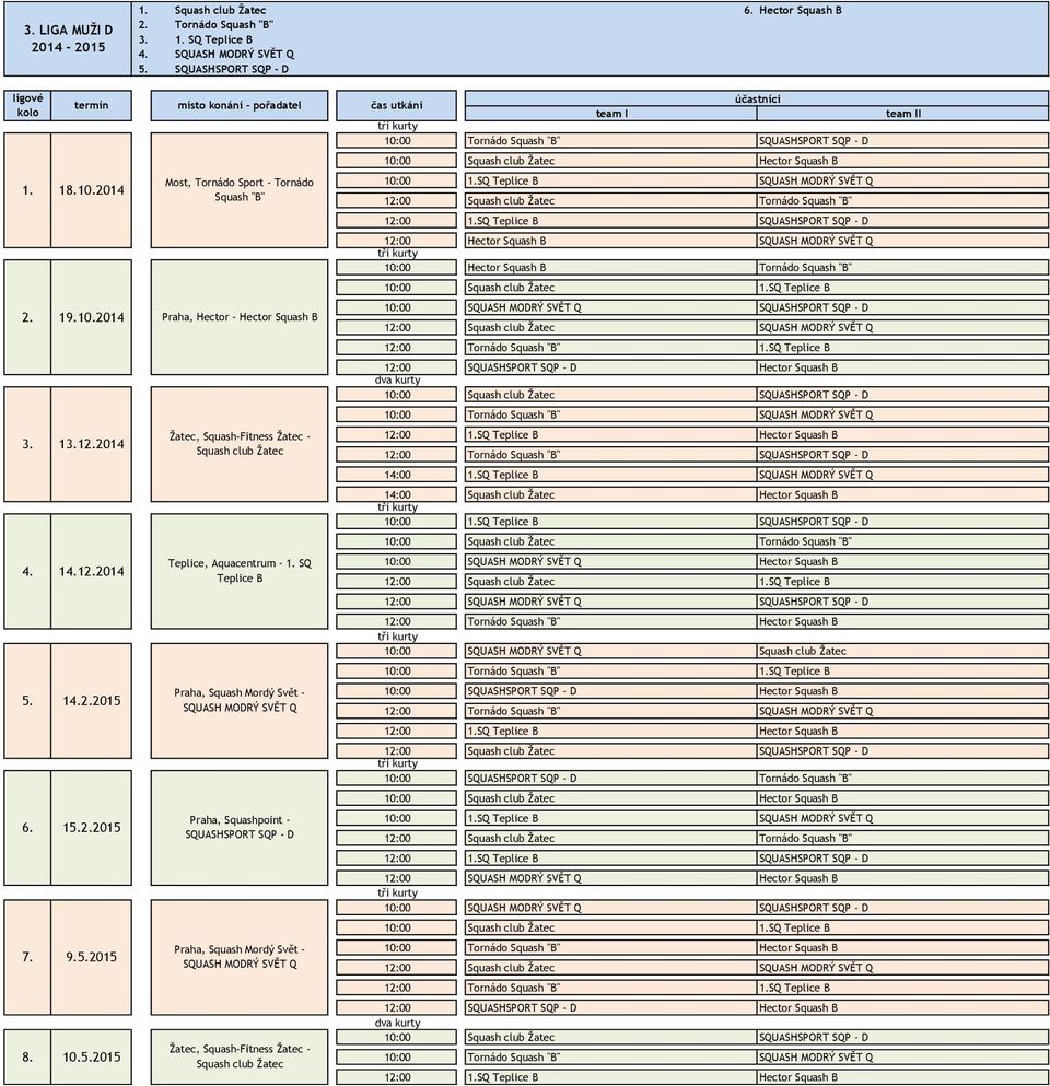 2015 Most, Tornádo Sport - Tornádo Squash "B" Praha, Hector - Hector Squash B Žatec, Squash-Fitness Žatec - Squash club Žatec Teplice, Aquacentrum - 1.