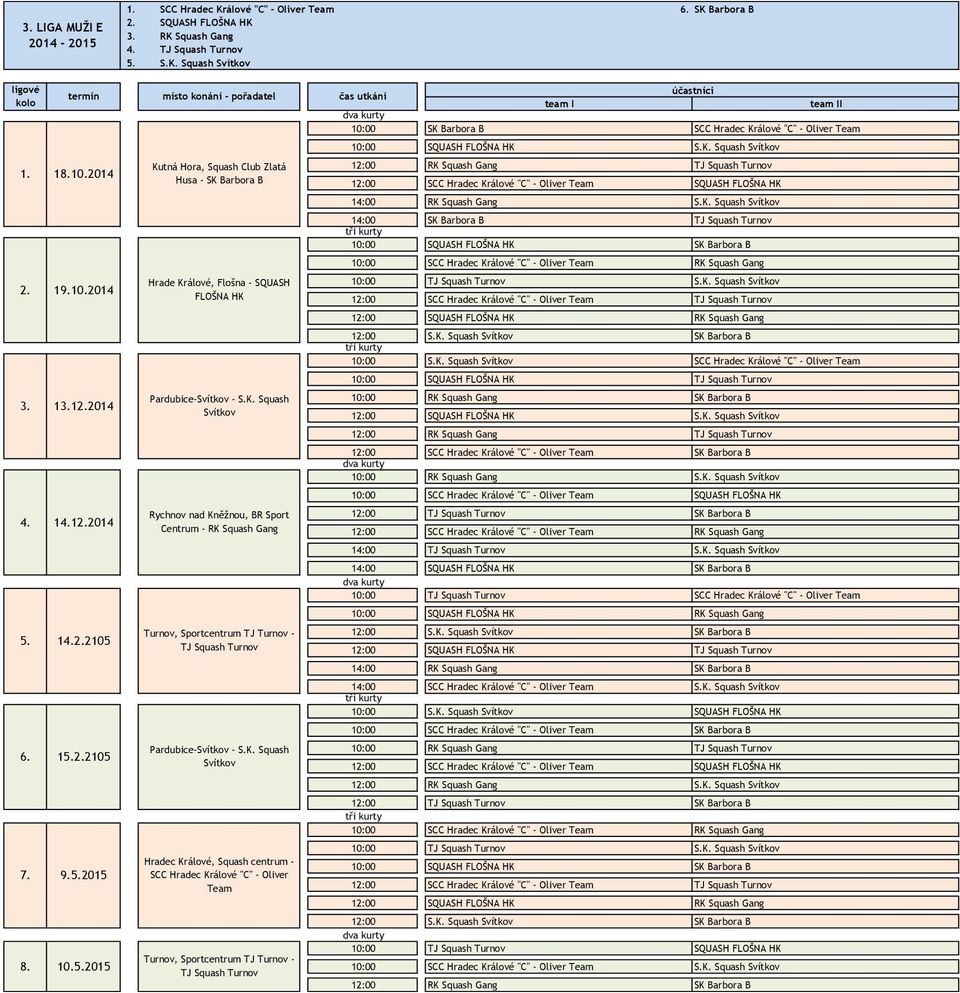 K. Squash Svítkov Hradec Králové, Squash centrum - SCC Hradec Králové "C" - Oliver Team Turnov, Sportcentrum TJ Turnov - TJ Squash Turnov 10:00 SQUASH FLOŠNA HK S.K. Squash Svítkov 12:00 RK Squash Gang TJ Squash Turnov 12:00 SCC Hradec Králové "C" - Oliver Team SQUASH FLOŠNA HK 14:00 RK Squash Gang S.