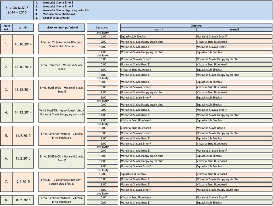2015 Břeclav, TJ Lokomotiva Břeclav - Squash club Břeclav Brno, Ivanovice - Moravská Slavia Brno F Brno, ZONE4YOU - Moravská Slavia Brno E Velké Maziříčí, Happy Squash club - Moravská Slavia Happy