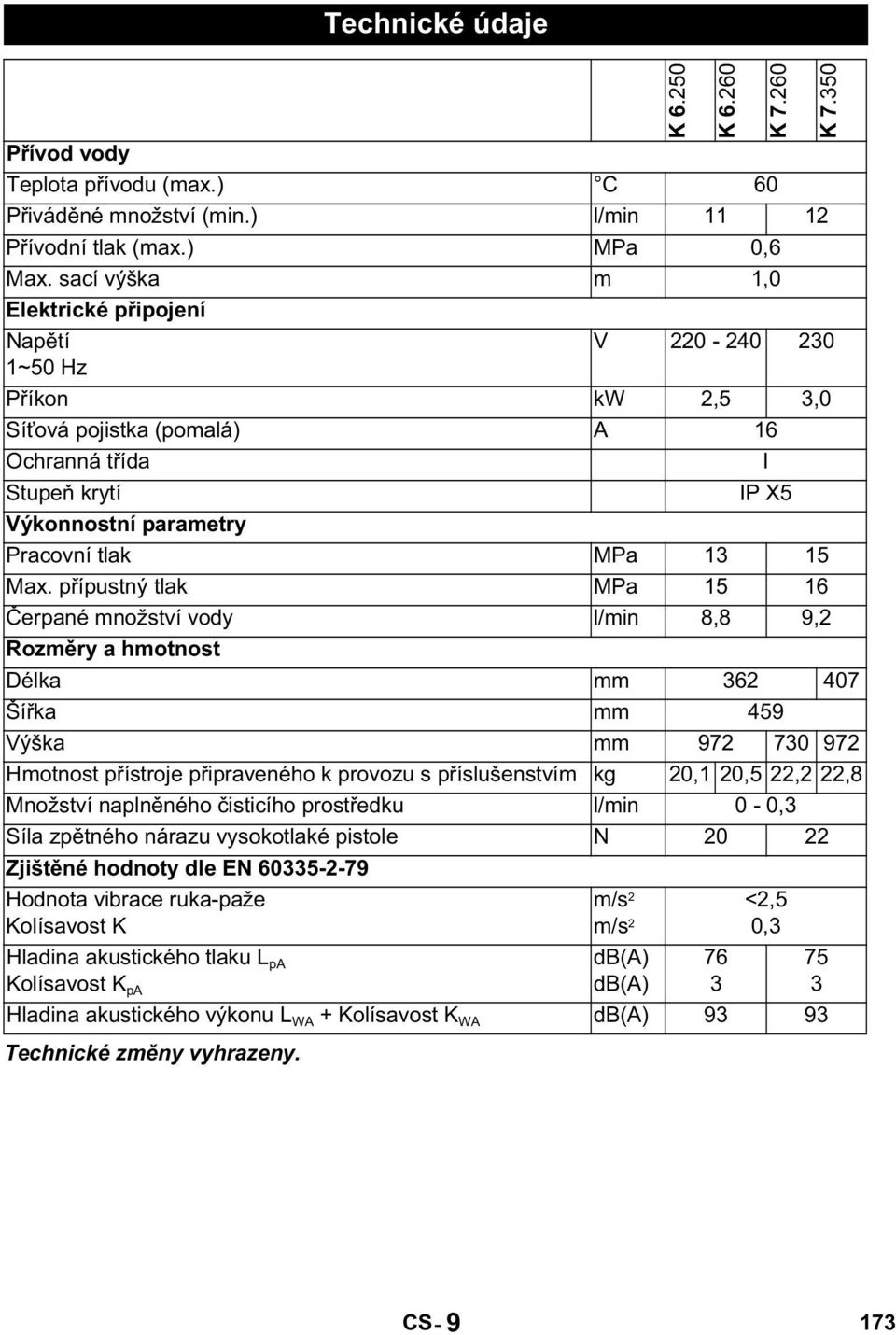 p ípustný tlak MPa 15 16 erpané množství vody l/min 8,8 9,2 Rozm ry a hmotnost Délka mm 362 407 Ší ka mm 459 Výška mm 972 730 972 Hmotnost p ístroje p ipraveného k provozu s p íslušenstvím kg 20,1