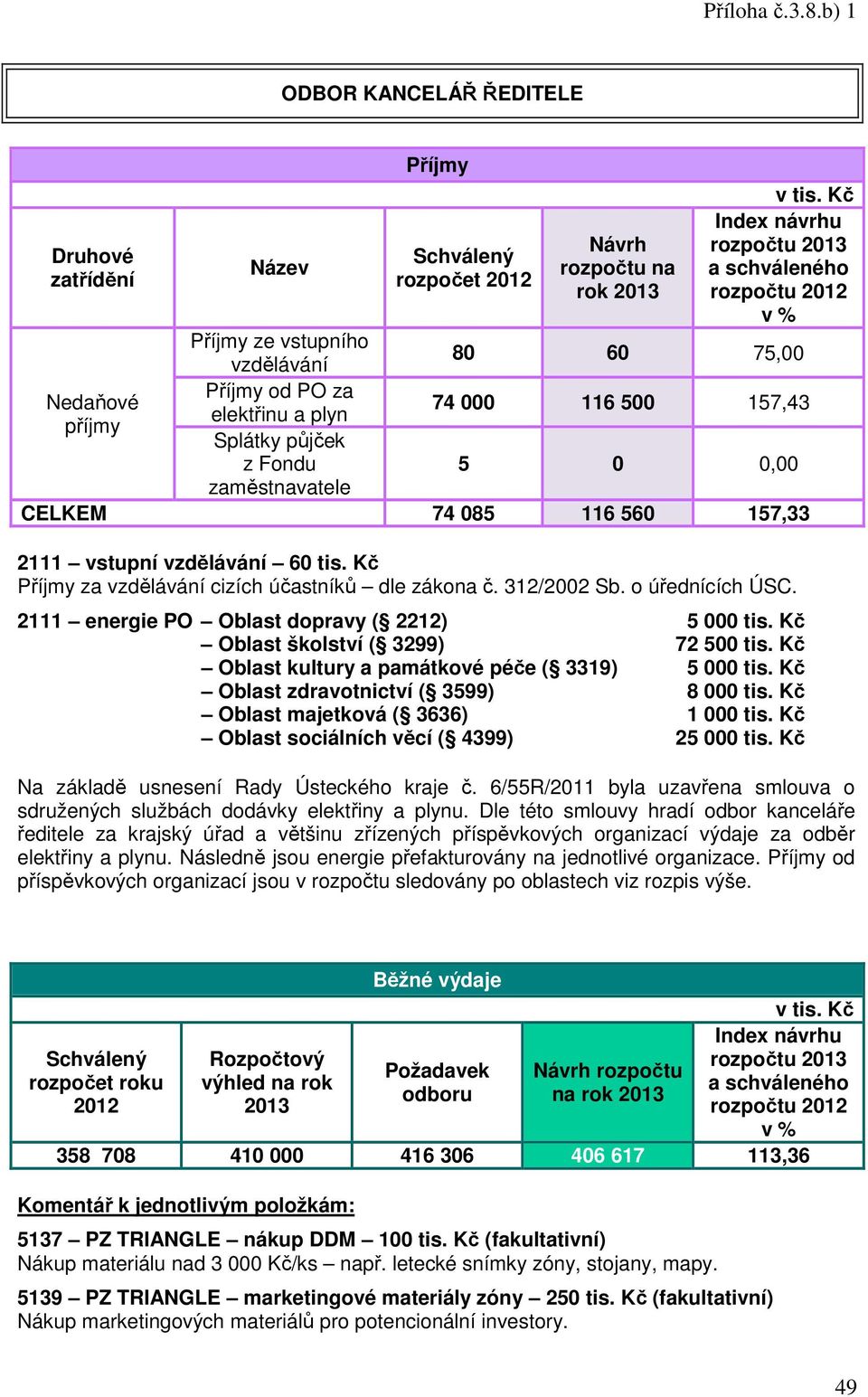 Nedaňové 74 000 116 500 157,43 elektřinu a plyn příjmy Splátky půjček z Fondu 5 0 0,00 zaměstnavatele CELKEM 74 085 116 560 157,33 2111 vstupní vzdělávání 60 tis.