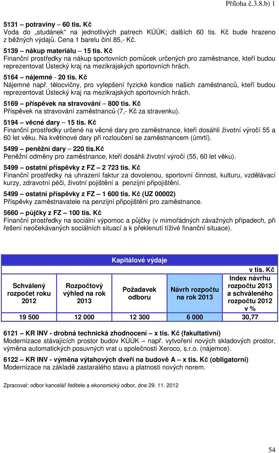 tělocvičny, pro vylepšení fyzické kondice našich zaměstnanců, kteří budou reprezentovat Ústecký kraj na mezikrajských sportovních hrách. 5169 příspěvek na stravování 800 tis.