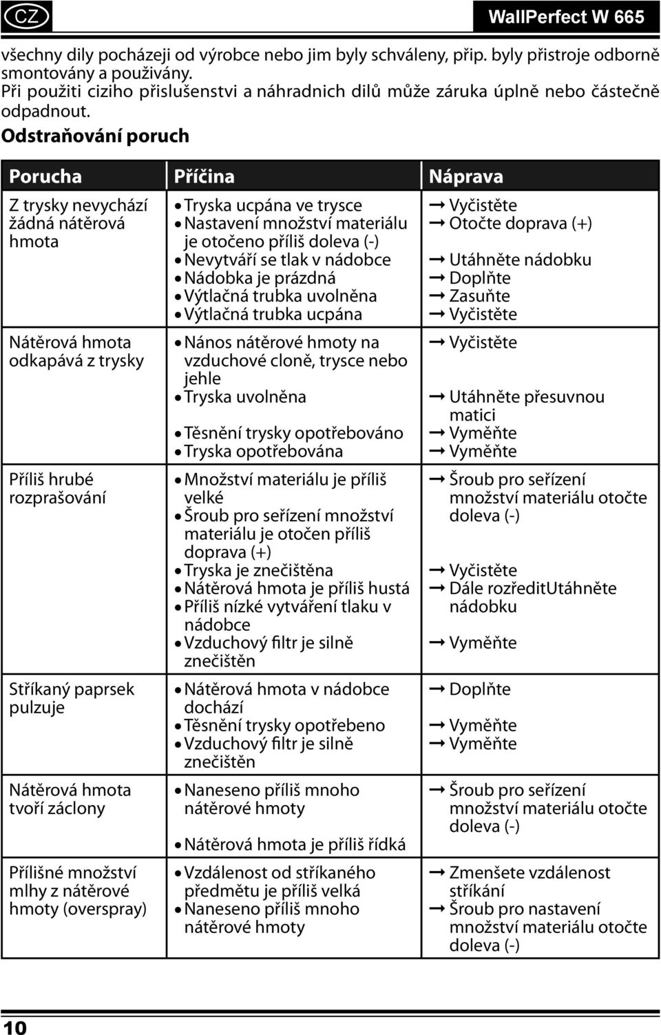 Odstraňování poruch Porucha Příčina Náprava Z trysky nevychází Tryska ucpána ve trysce Vyčistěte žádná nátěrová Nastavení množství materiálu Otočte doprava (+) hmota je otočeno příliš doleva (-)