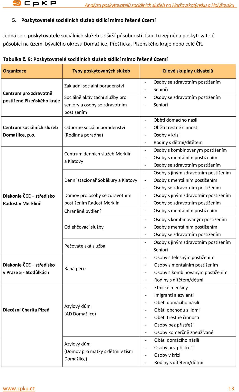 9: Poskytovatelé sociálních služeb sídlící mimo řešené území Organizace Typy poskytovaných služeb Cílové skupiny uživatelů Centrum pro zdravotně postižené Plzeňského kraje Centrum sociálních služeb