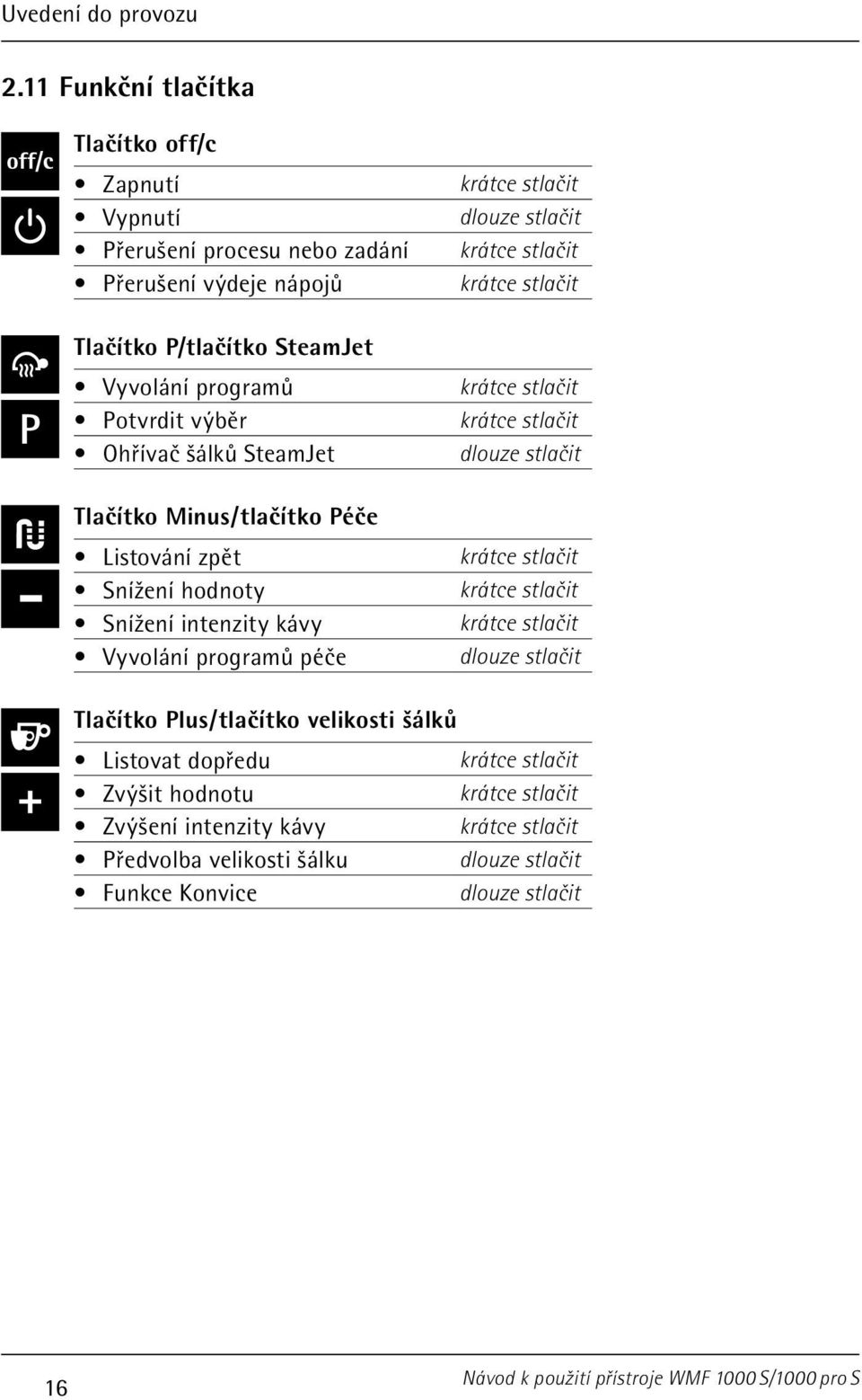 šálků SteamJet Tlačítko Minus / tlačítko Péče Listování zpět Snížení hodnoty Snížení intenzity kávy Vyvolání programů péče krátce stlačit dlouze stlačit krátce stlačit krátce