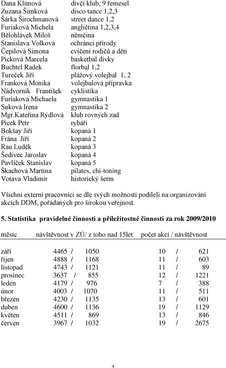 cyklistika Furiaková Michaela gymnastika 1 Suková Irena gymnastika 2 Mgr.