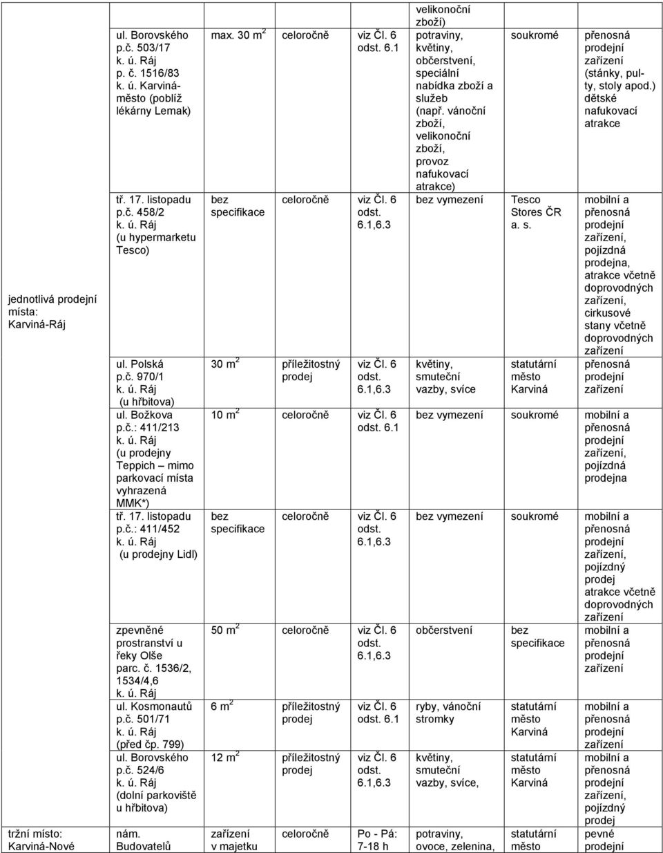 799) ul. Borovského p.č. 524/6 (dolní parkoviště u hřbitova) nám. Budovatelů max. 30 m 2 6.1 30 m 2 příležitostný 10 m 2 6.1 50 m 2 6 m 2 příležitostný 12 m 2 příležitostný v majetku celoročně 6.