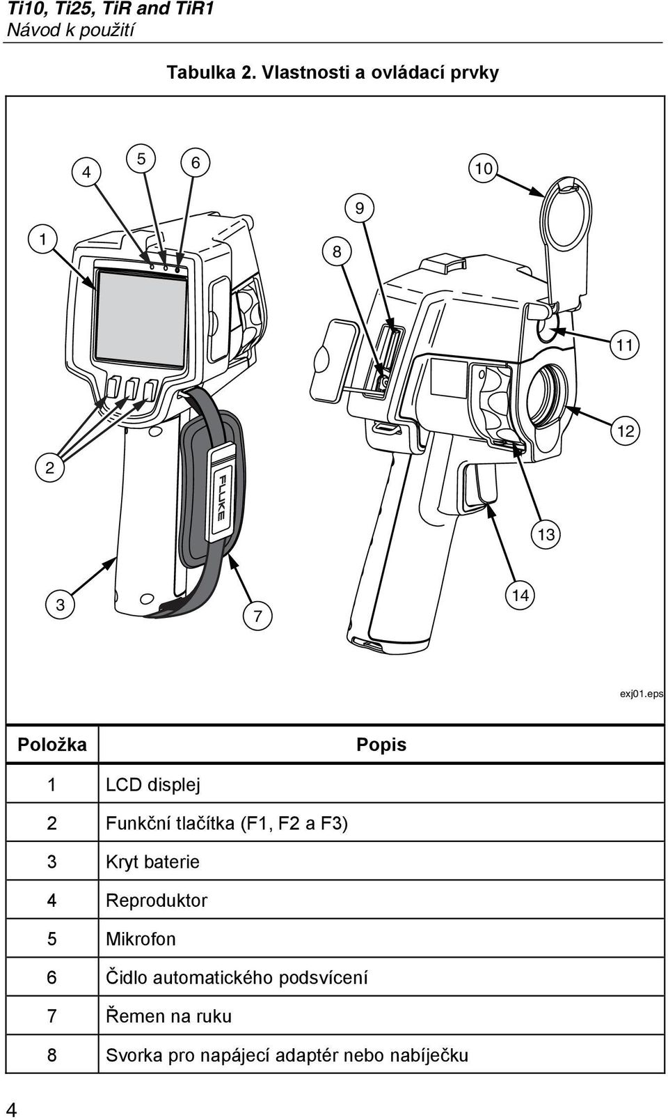 eps Položka Popis 1 LCD displej 2 Funkční tlačítka (F1, F2 a F3) 3 Kryt baterie