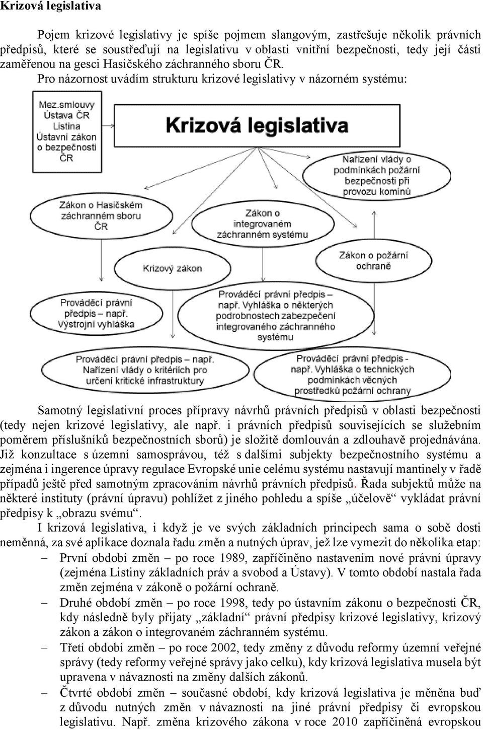 Pro názornost uvádím strukturu krizové legislativy v názorném systému: Samotný legislativní proces přípravy návrhů právních předpisů v oblasti bezpečnosti (tedy nejen krizové legislativy, ale např.