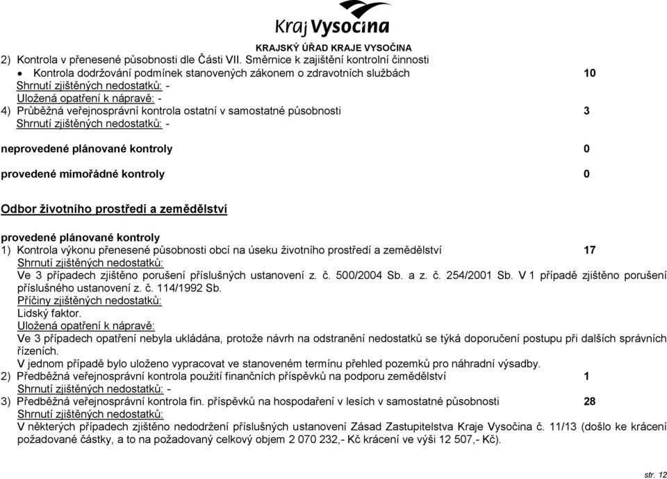 Odbor životního prostředí a zemědělství 1) Kontrola výkonu přenesené působnosti obcí na úseku životního prostředí a zemědělství 17 Ve 3 případech zjištěno porušení příslušných ustanovení z. č.