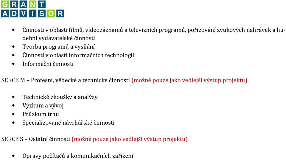 technické činnosti (možné pouze jako vedlejší výstup projektu) Technické zkoušky a analýzy Výzkum a vývoj Průzkum trhu