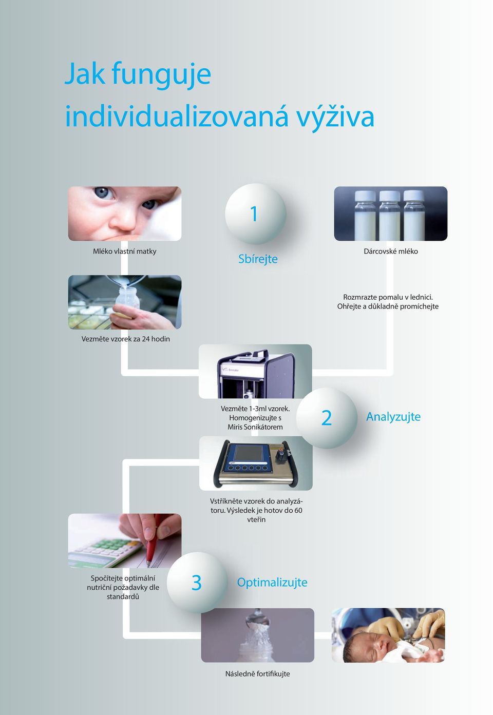 Homogenizujte s Miris Sonikátorem 2 Analyzujte Vstříkněte vzorek do analyzátoru.