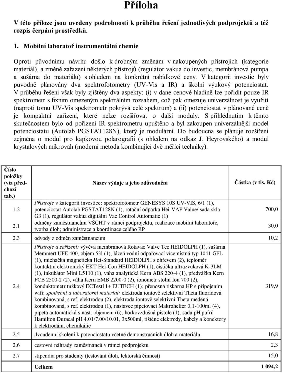 investic, membránová pumpa a sušárna do materiálu) s ohledem na konkrétní nabídkové ceny. V kategorii investic byly původně plánovány dva spektrofotometry (UV-Vis a IR) a školní výukový potenciostat.