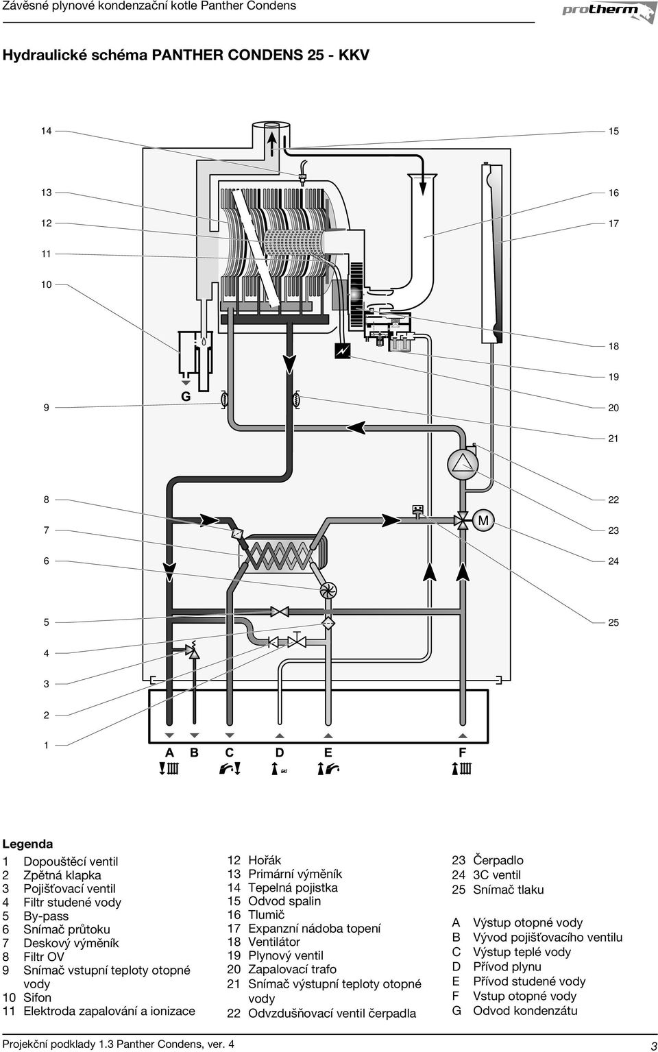 pojistka 15 Odvod spalin 16 Tlumič 17 Expanzní nádoba topení 18 Ventilátor 19 Plynový ventil 0 Zapalovací trafo 1 Snímač výstupní teploty otopné vody Odvzdušňovací ventil čerpadla