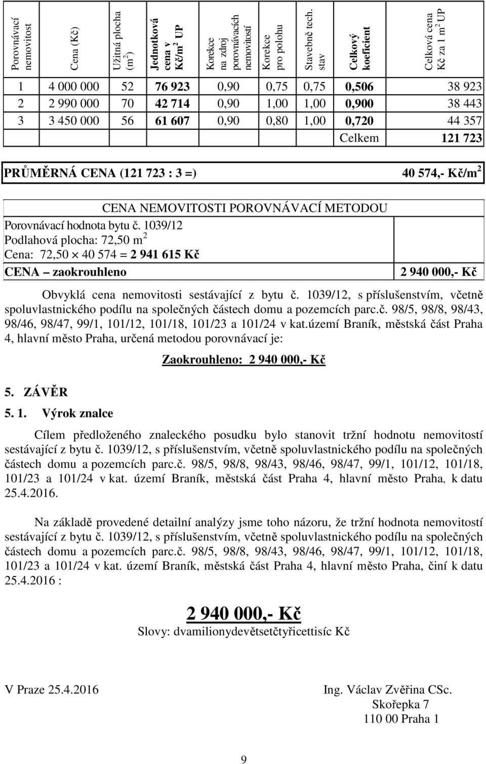 357 Celkem 121 723 PRŮMĚRNÁ CENA (121 723 : 3 =) 40 574,- Kč/m 2 CENA NEMOVITOSTI POROVNÁVACÍ METODOU Porovnávací hodnota bytu č.