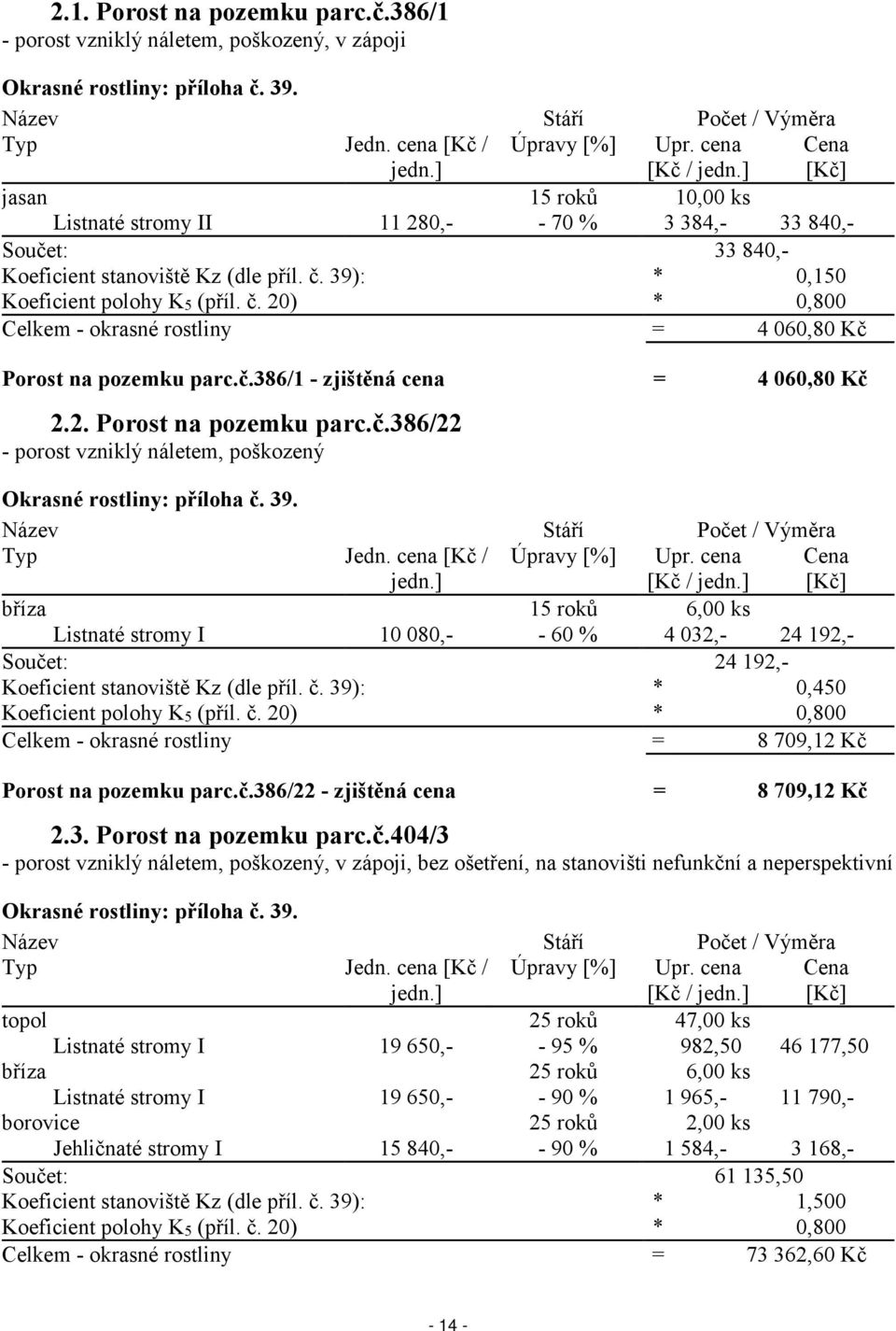 39): * 0,150 Koeficient polohy K5 (příl. č. 20) * 0,800 Celkem - okrasné rostliny = 4 060,80 Kč Porost na pozemku parc.č.386/1 - zjištěná cena = 4 060,80 Kč 2.2. Porost na pozemku parc.č.386/22 - porost vzniklý náletem, poškozený Okrasné rostliny: příloha č.