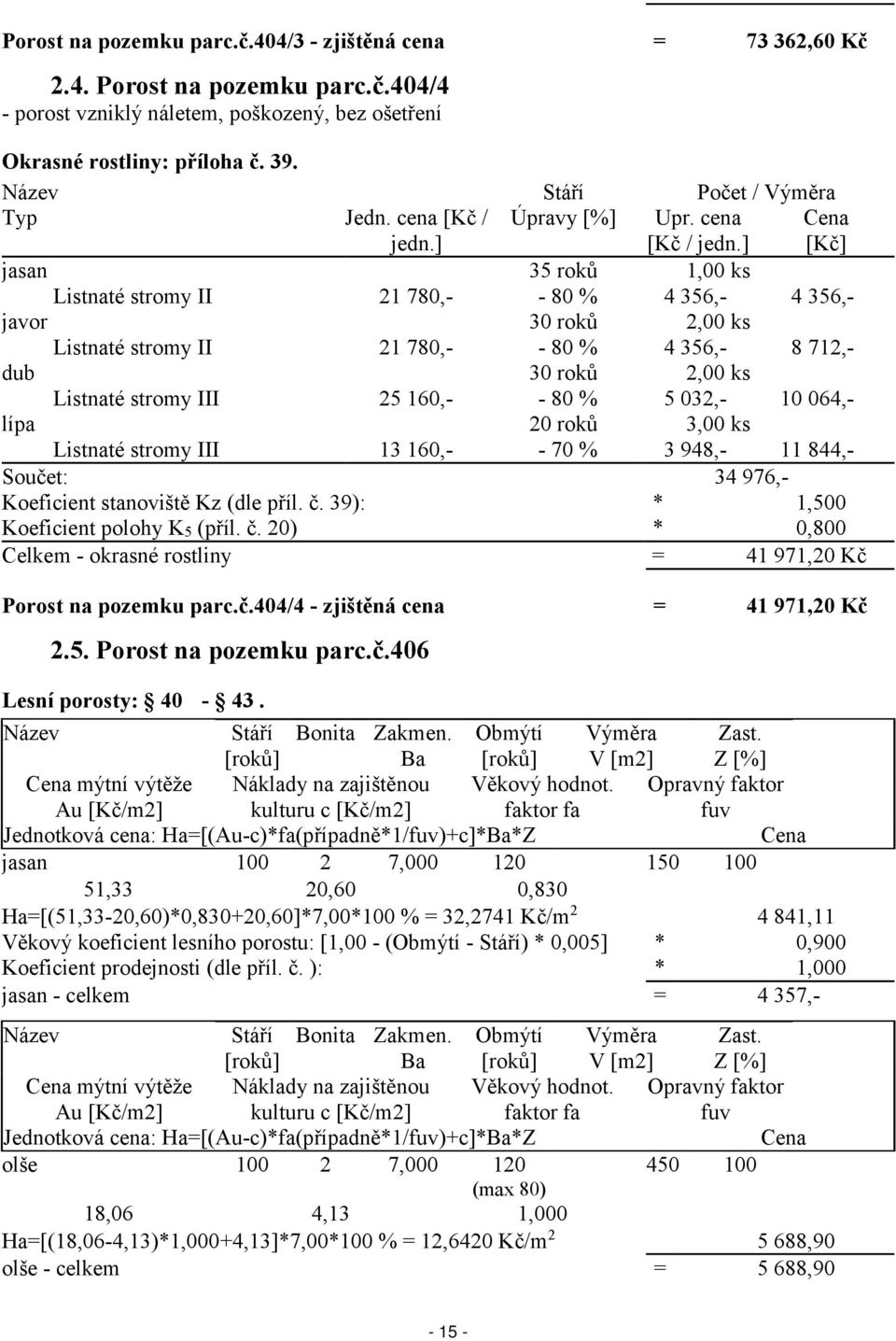 ] [Kč] jasan 35 roků 1,00 ks Listnaté stromy II 21 780,- - 80 % 4 356,- 4 356,- javor 30 roků 2,00 ks Listnaté stromy II 21 780,- - 80 % 4 356,- 8 712,- dub 30 roků 2,00 ks Listnaté stromy III 25