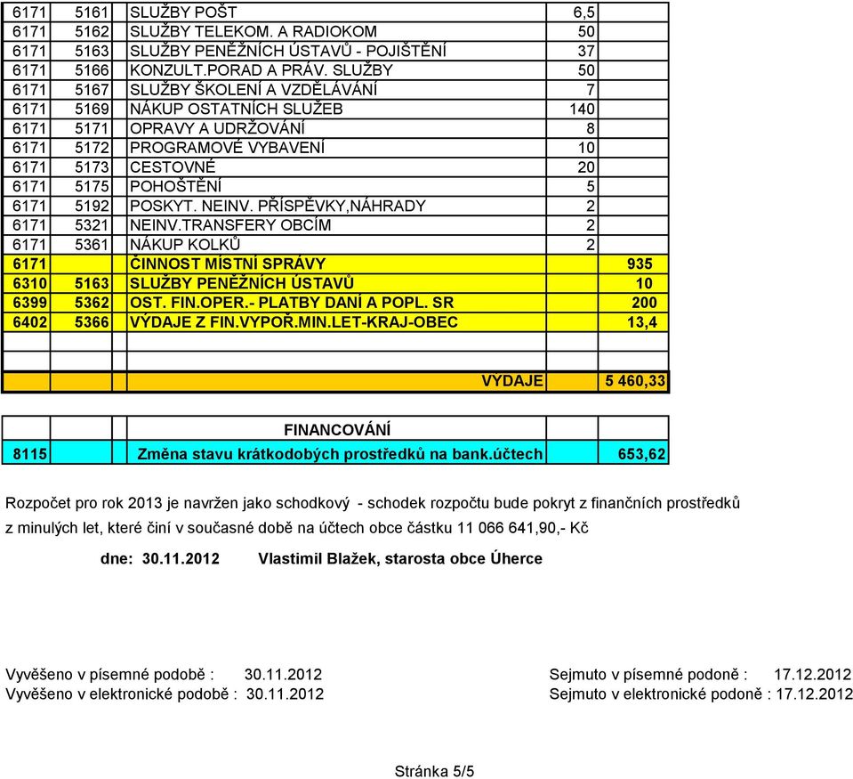 . 6171 5171 OPRAVY A UDRŽOVÁNÍ 8 6171 5172 PROGRAMOVÉ VYBAVENÍ 10 6171 5173 CESTOVNÉ 20 6171 5175 POHOŠTĚNÍ 5 6171 5192 POSKYT. NEINV.