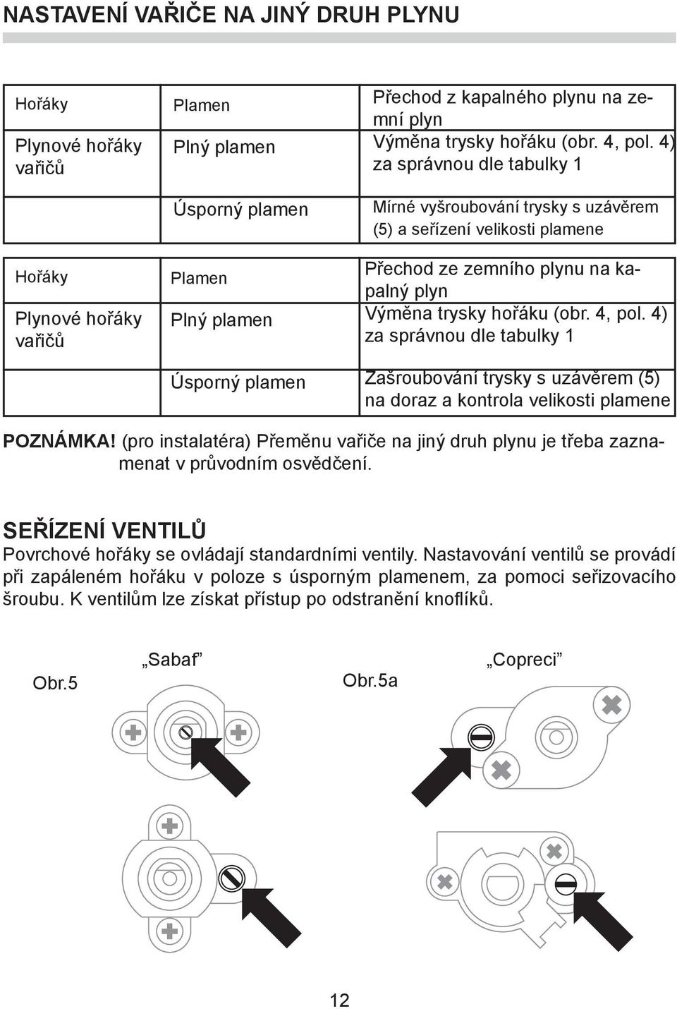 4) za správnou dle tabulky 1 Mírné vy roubování trysky s uzávìrem (5) a seøízení velikosti plamene Pøechod ze zemního plynu na kapalný  4) za správnou dle tabulky 1 Za roubování trysky s uzávìrem (5)