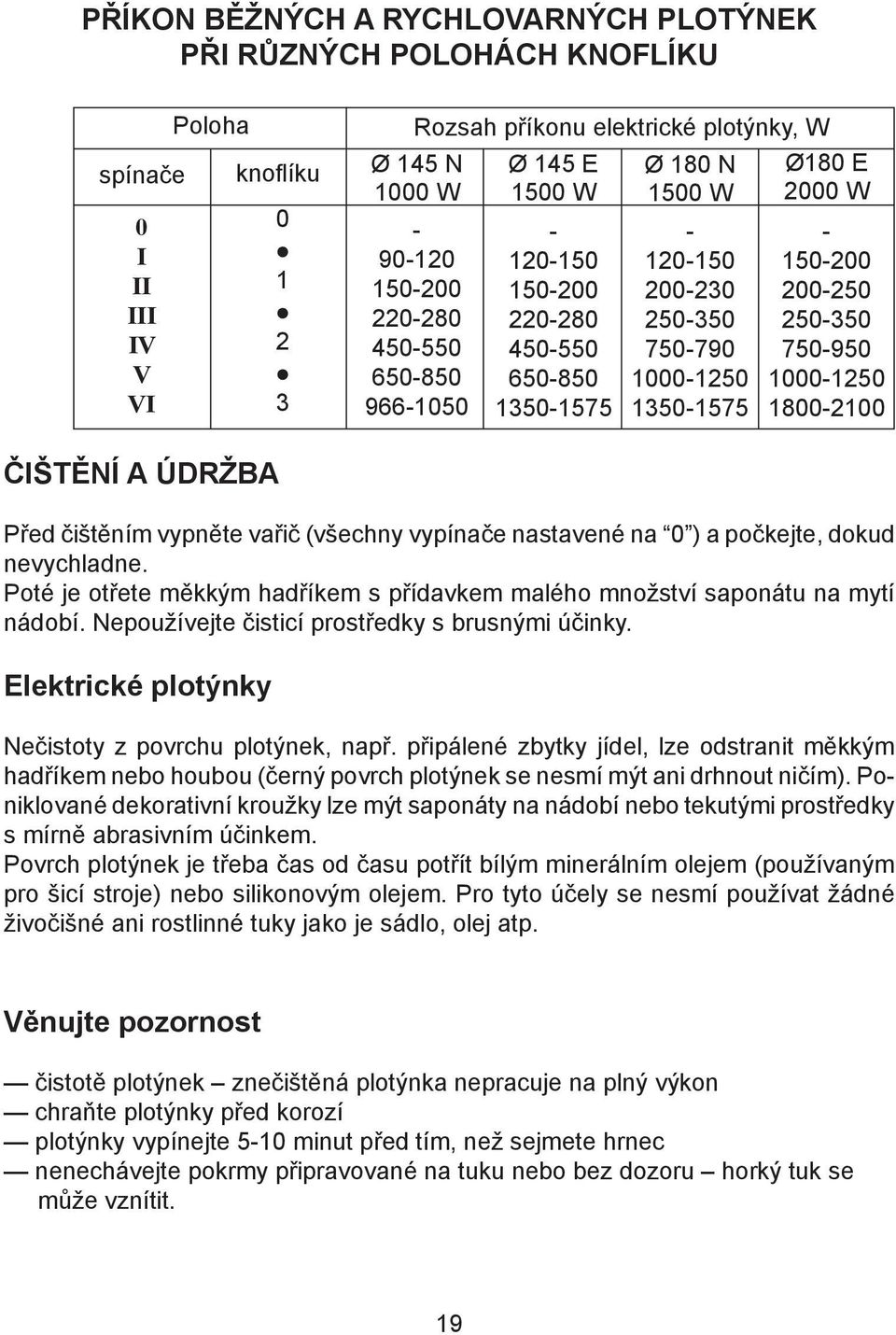 750-950 1000-1250 1800-2100 ÈI TÌNÍ A ÚDR BA Pøed èi tìním vypnìte vaøiè (v echny vypínaèe nastavené na 0 ) a poèkejte, dokud nevychladne.