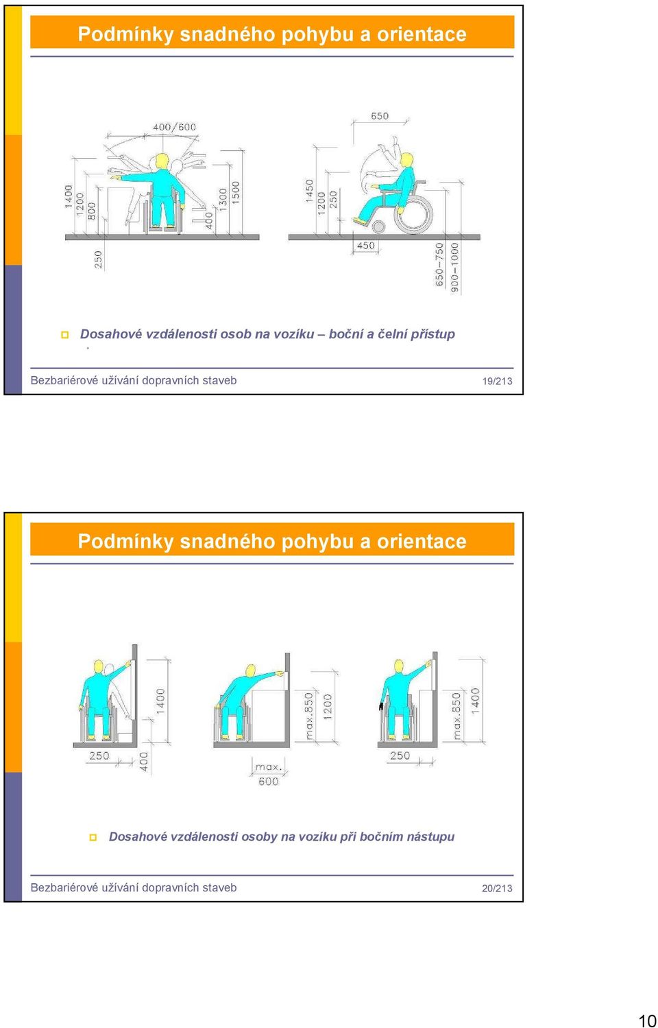 19/213 Podmínky snadného pohybu a orientace Dosahové vzdálenosti osoby