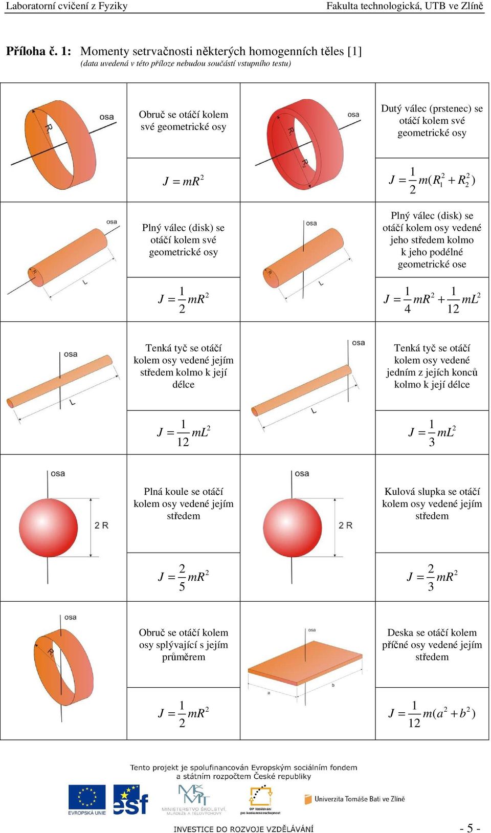 (prstenec) se otáčí kolem své geometrické osy = m ( R + R ) Plný válec (disk) se otáčí kolem své geometrické osy Plný válec (disk) se otáčí kolem osy vedené jeho kolmo k