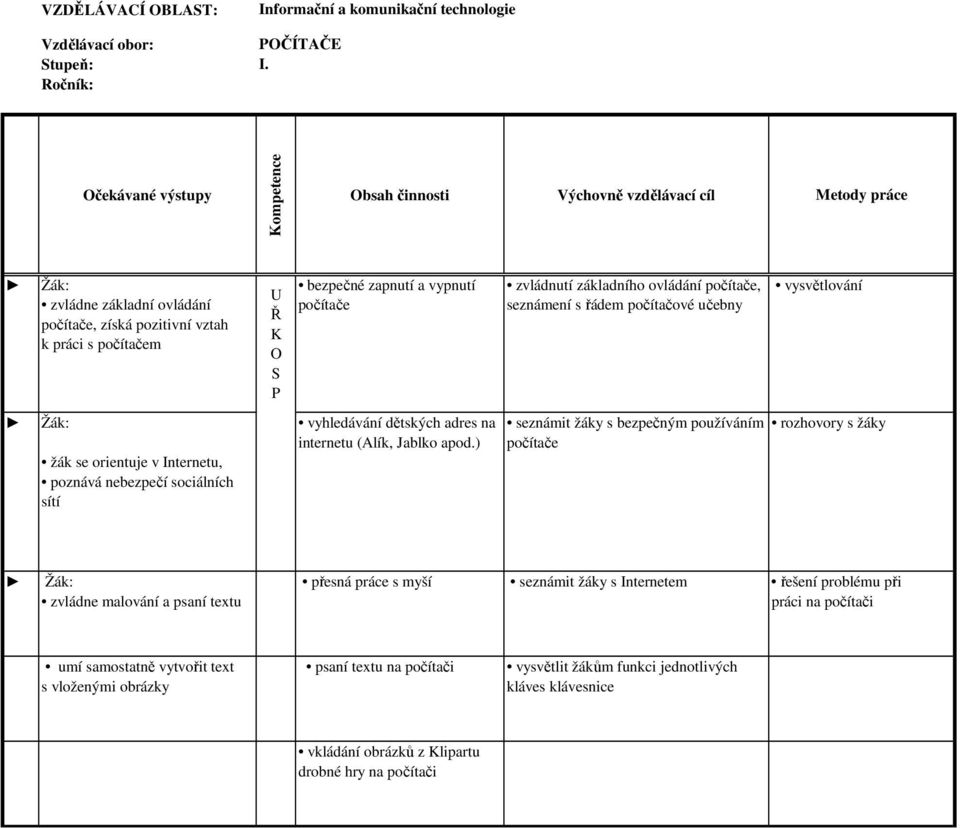 ) zvládnutí základního ovládání počítače, seznámení s řádem počítačové učebny seznámit žáky s bezpečným používáním počítače vysvětlování rozhovory s žáky zvládne malování a psaní textu