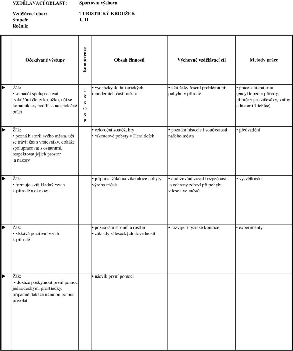 vrstevníky, dokáže spolupracovat s ostatními, respektovat jejich prostor a názory celoroční soutěž, hry víkendové pobyty v Heralticích poznání historie i současnosti našeho města předvádění formuje