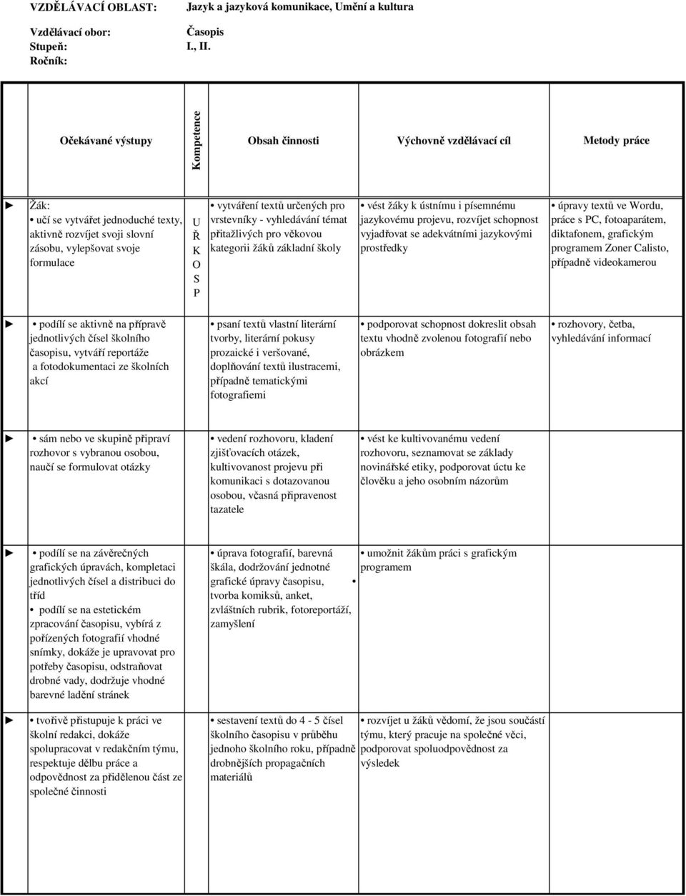 adekvátními jazykovými prostředky úpravy textů ve Wordu, práce s C, fotoaparátem, diktafonem, grafickým programem Zoner Calisto, případně videokamerou podílí se aktivně na přípravě jednotlivých čísel