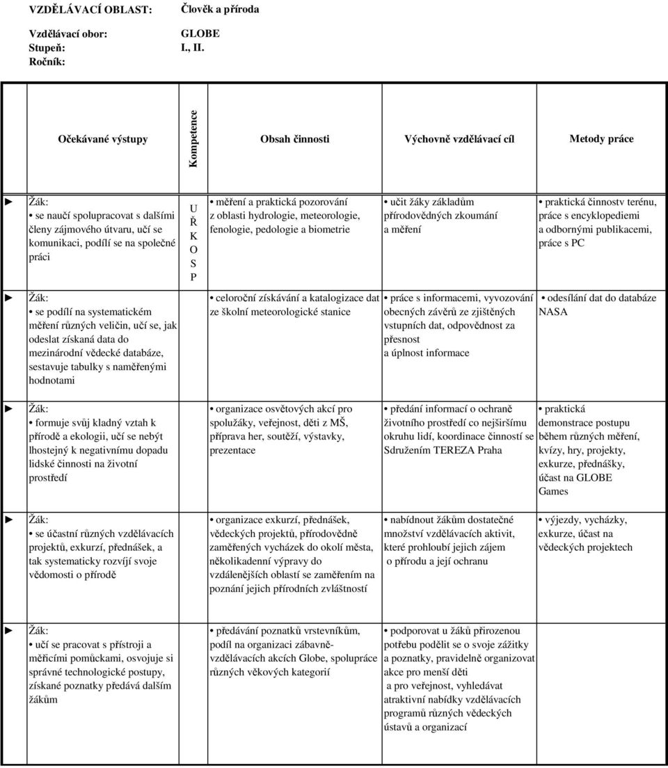 fenologie, pedologie a biometrie celoroční získávání a katalogizace dat ze školní meteorologické stanice učit žáky základům přírodovědných zkoumání a měření práce s informacemi, vyvozování obecných