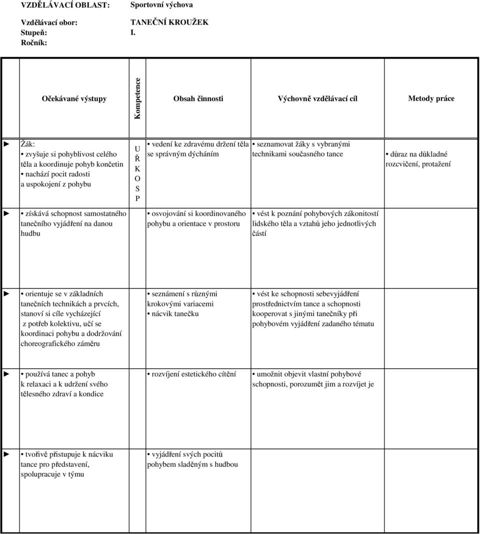 současného tance vést k poznání pohybových zákonitostí lidského těla a vztahů jeho jednotlivých částí důraz na důkladné rozcvičení, protažení orientuje se v základních tanečních technikách a prvcích,