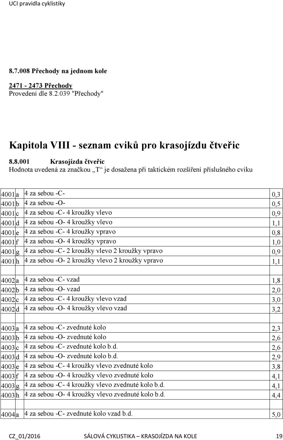 sebou -C- 4 kroužky vpravo 0,8 4001 f 4 za sebou -O- 4 kroužky vpravo 1,0 4001 g 4 za sebou -C- 2 kroužky vlevo 2 kroužky vpravo 0,9 4001 h 4 za sebou -O- 2 kroužky vlevo 2 kroužky vpravo 1,1 4002 a