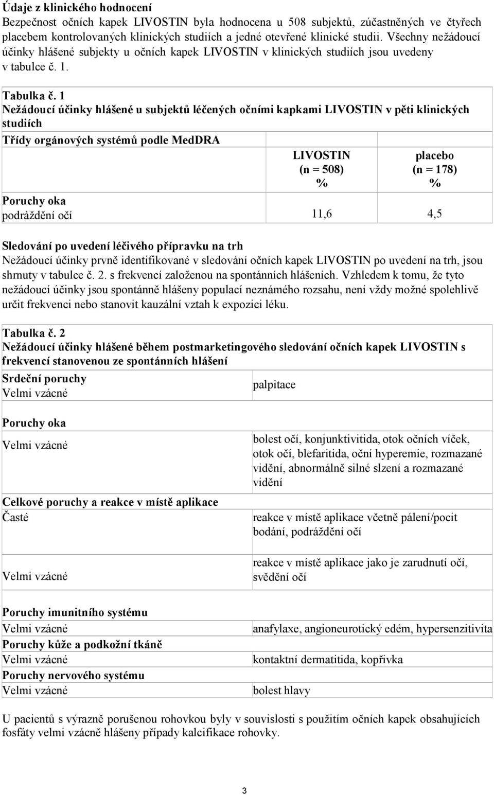 1 Nežádoucí účinky hlášené u subjektů léčených očními kapkami LIVOSTIN v pěti klinických studiích Třídy orgánových systémů podle MedDRA LIVOSTIN (n = 508) % placebo (n = 178) % Poruchy oka podráždění