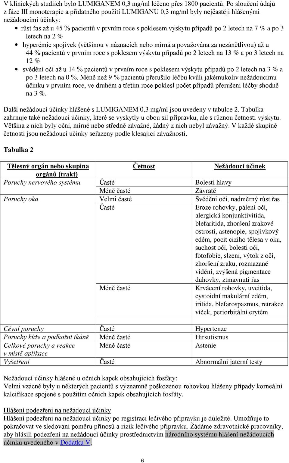 2 letech na 7 % a po 3 letech na 2 % hyperémie spojivek (většinou v náznacích nebo mírná a považována za nezánětlivou) až u 44 % pacientů v prvním roce s poklesem výskytu případů po 2 letech na 13 %