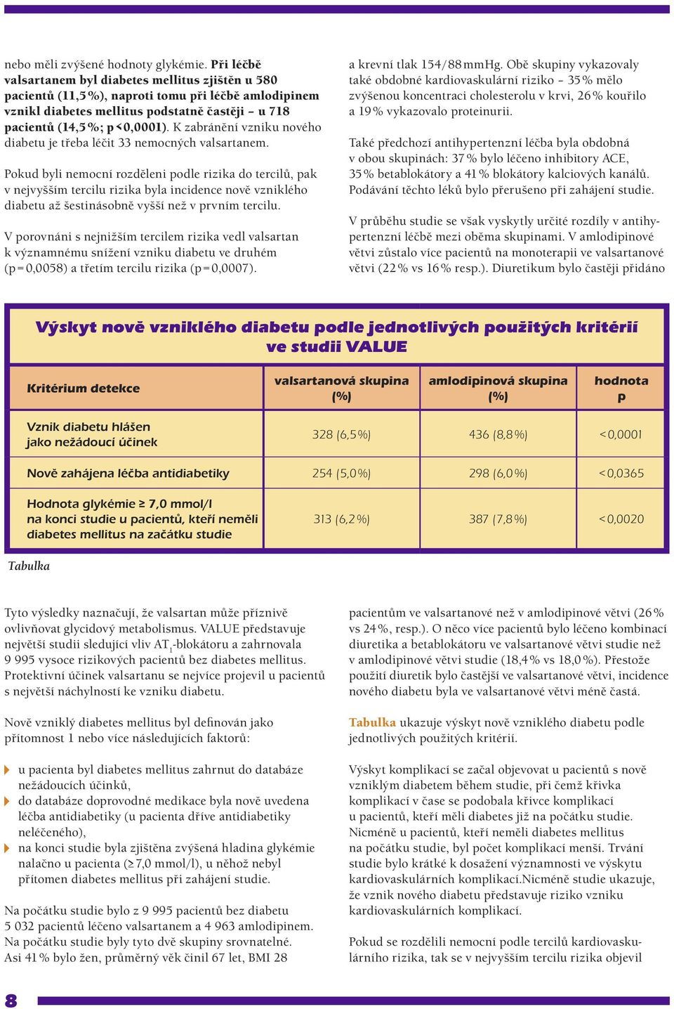 K zabránění vzniku nového diabetu je třeba léčit 33 nemocných valsartanem.