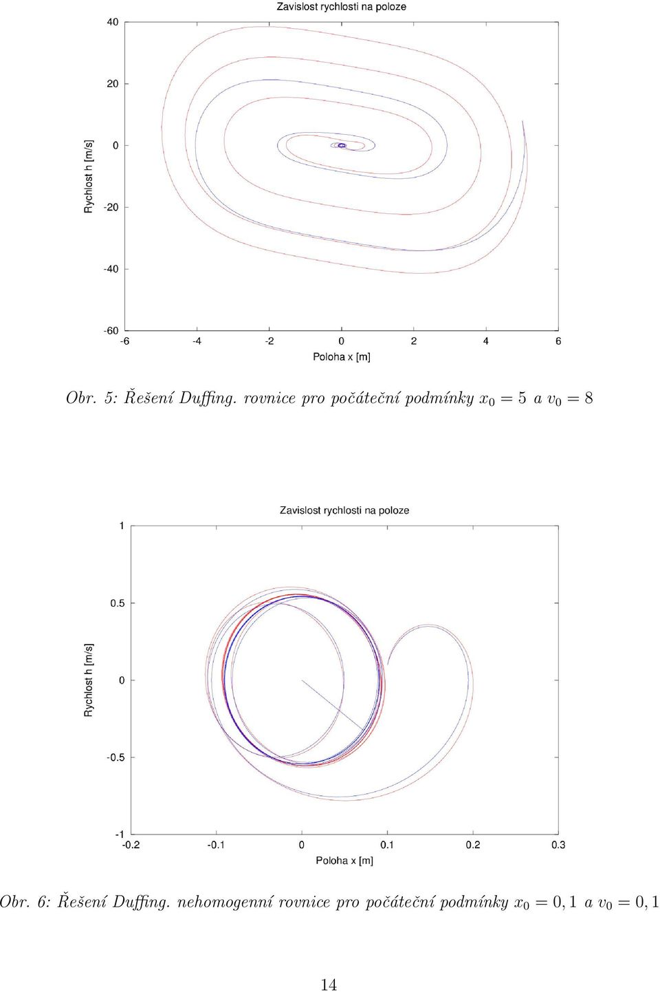 v 0 = 8 Obr. 6: Řešení Duffing.
