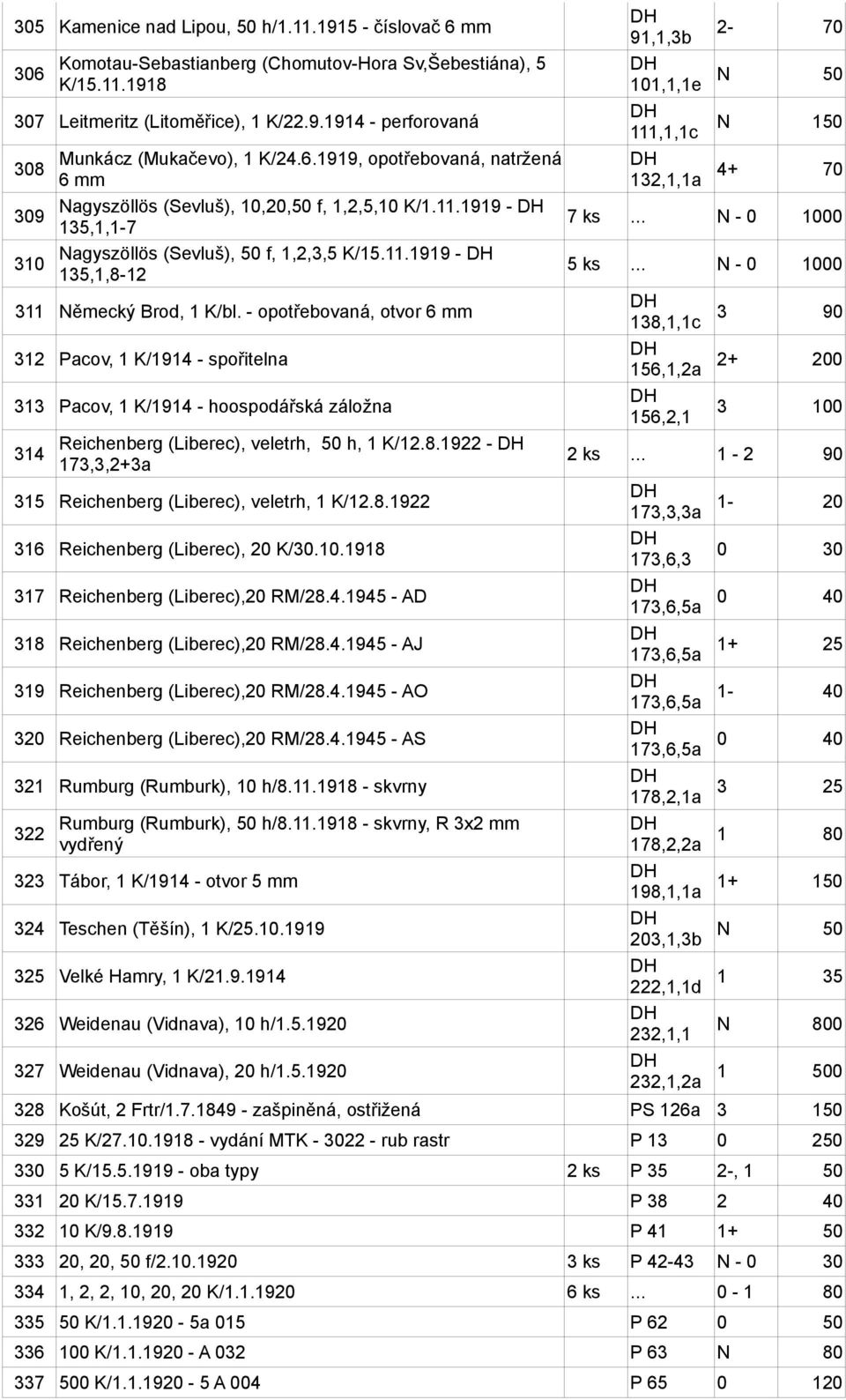 - opotřebovaná, otvor 6 mm 312 Pacov, 1 K/1914 - spořitelna 313 Pacov, 1 K/1914 - hoospodářská záložna 314 Reichenberg (Liberec), veletrh, 50 h, 1 K/12.8.