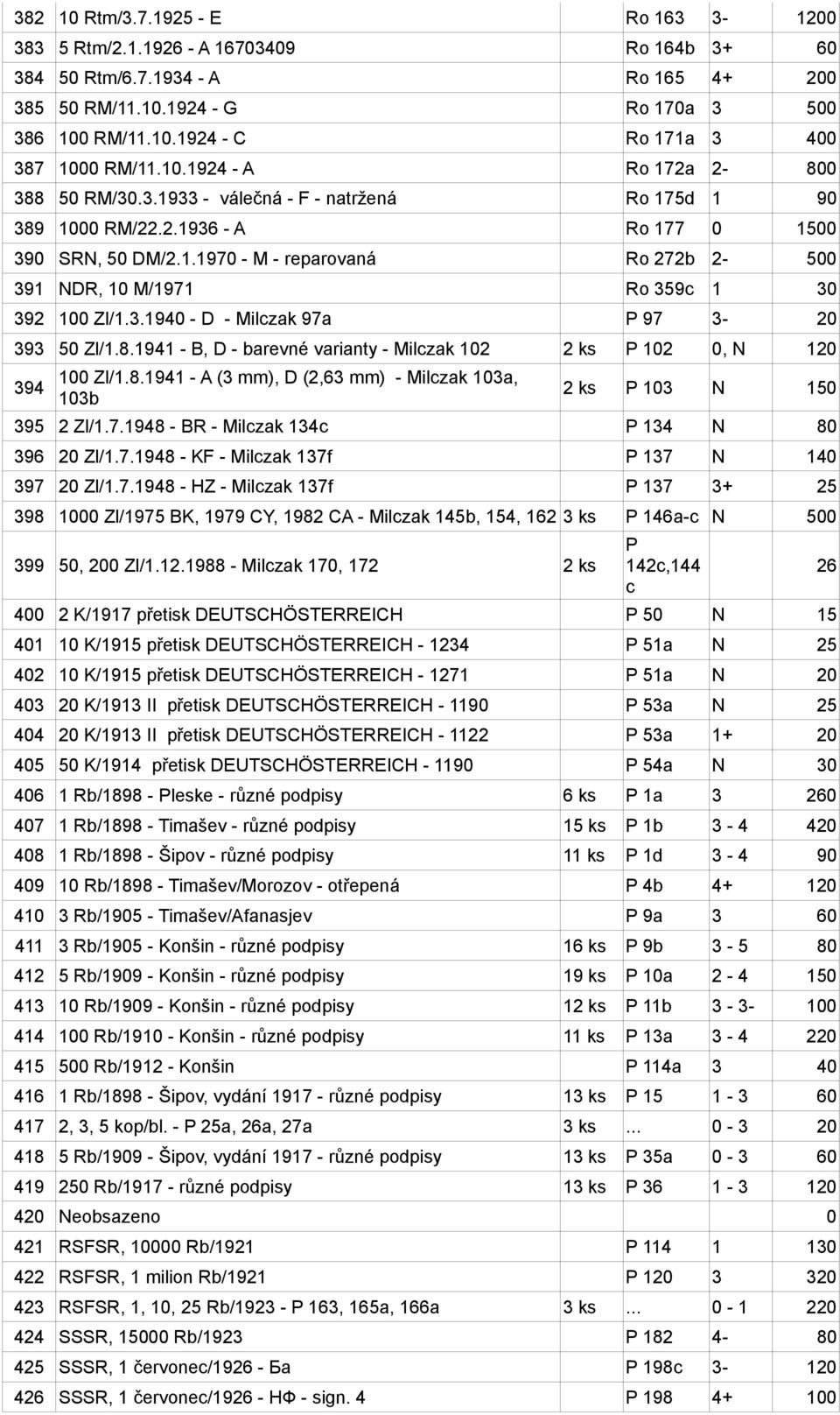 3.1940 - D - Milczak 97a P 97 3-20 393 50 Zl/1.8.1941 - B, D - barevné varianty - Milczak 102 2 ks P 102 0, N 120 394 100 Zl/1.8.1941 - A (3 mm), D (2,63 mm) - Milczak 103a, 103b 2 ks P 103 N 150 395 2 Zl/1.