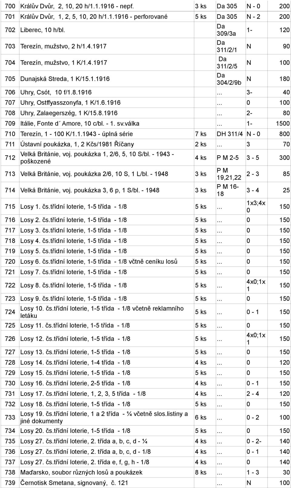 6.1916... 0 100 708 Uhry, Zalaegerszég, 1 K/15.8.1916... 2-80 709 Itálie, Fonte d Amore, 10 c/bl. - 1. sv.válka... 1-1500 710 Terezín, 1-100 K/1.1.1943 - úplná série 7 ks 311/4 N - 0 800 711 Ústavní poukázka, 1, 2 Kčs/1981 Říčany 2 ks.