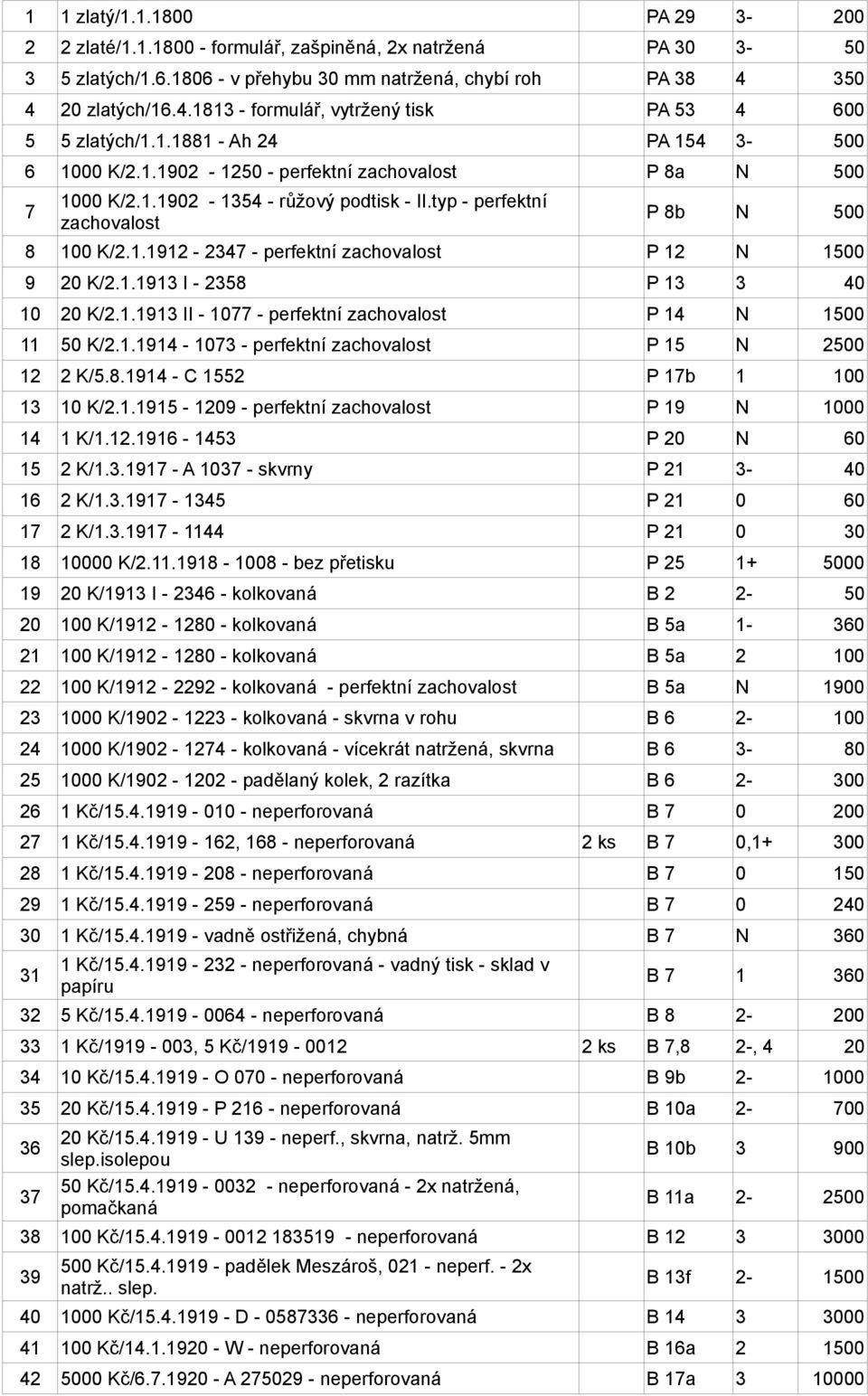 typ - perfektní zachovalost P 8b N 500 8 100 K/2.1.1912-2347 - perfektní zachovalost P 12 N 1500 9 20 K/2.1.1913 I - 2358 P 13 3 40 10 20 K/2.1.1913 II - 1077 - perfektní zachovalost P 14 N 1500 11 50 K/2.