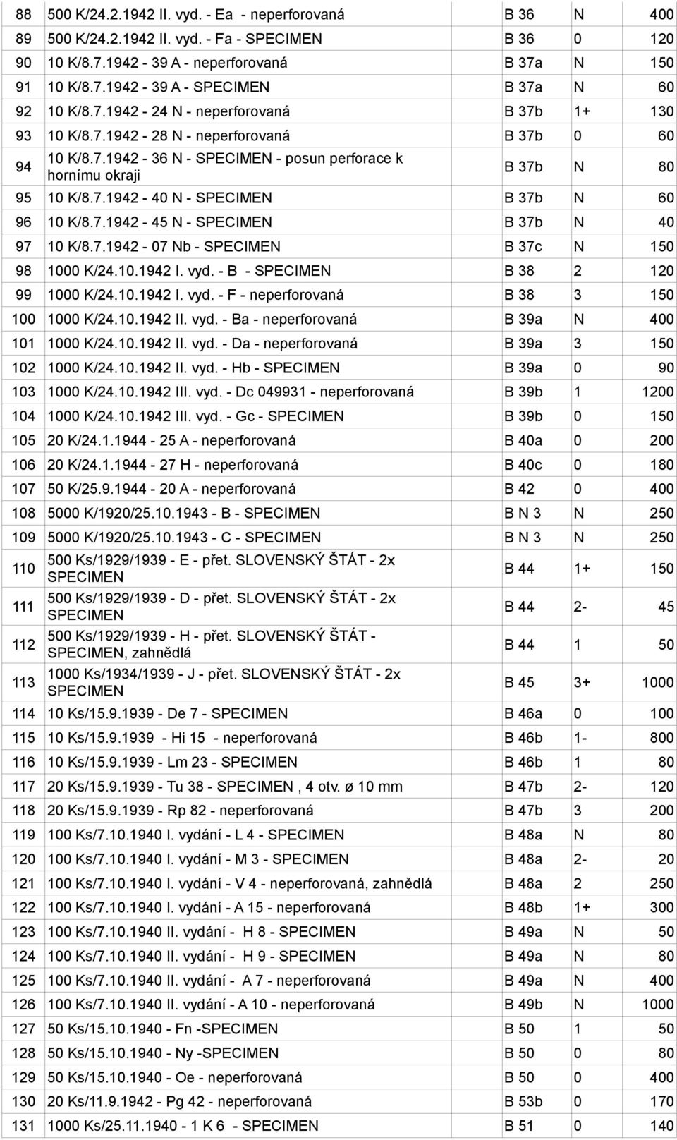 7.1942-45 N - SPECIMEN B 37b N 40 97 10 K/8.7.1942-07 Nb - SPECIMEN B 37c N 150 98 1000 K/24.10.1942 I. vyd. - B - SPECIMEN B 38 2 120 99 1000 K/24.10.1942 I. vyd. - F - neperforovaná B 38 3 150 100 1000 K/24.