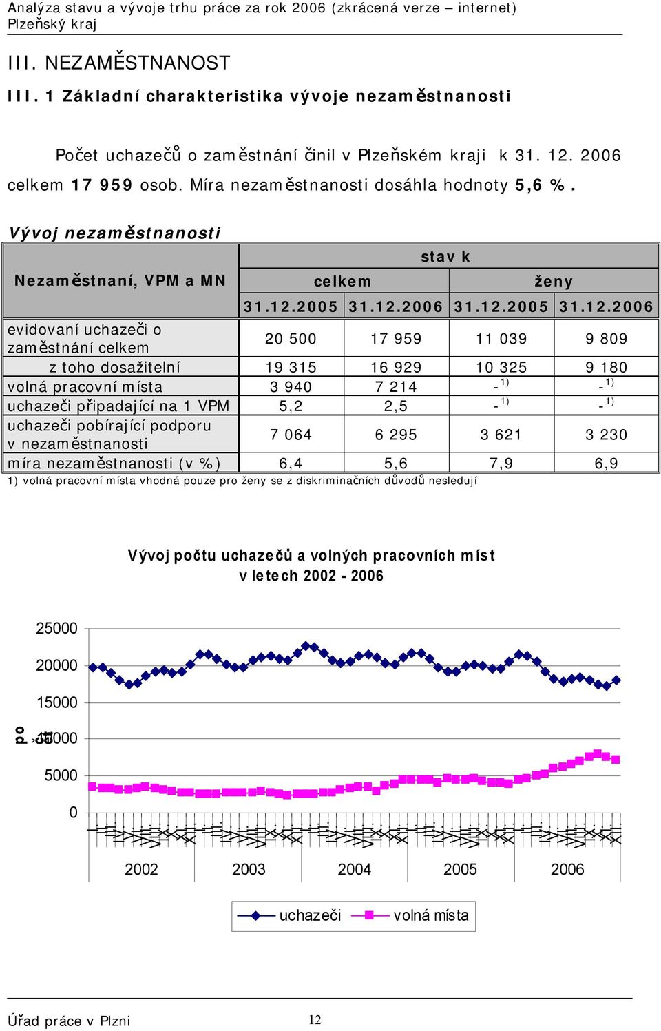 2005 31.12.